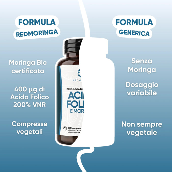Formule redmoringa comparée à une formule générique