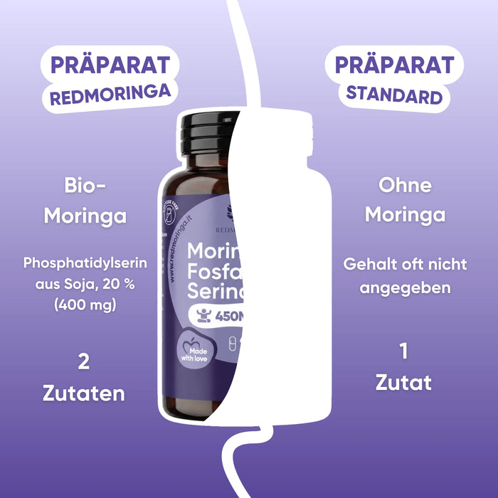 Phosphatidylsérine RedMoringa comparée à un complément générique