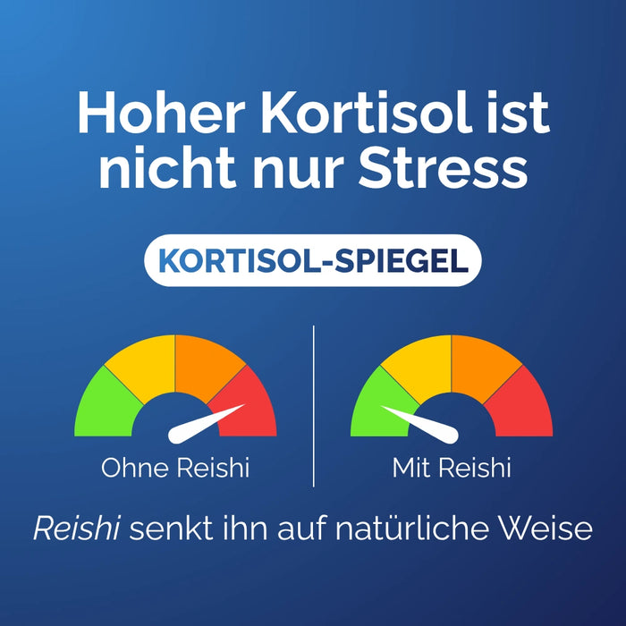 Reishi Kapseln ORAVità zur Unterstützung des Cortisolspiegels: Vergleich mit und ohne Reishi-Nahrungsergänzung